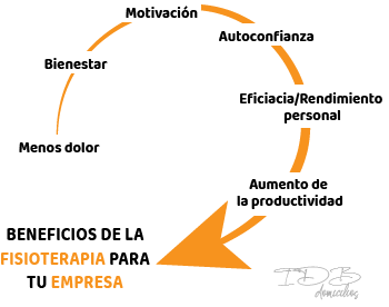 Diagrama